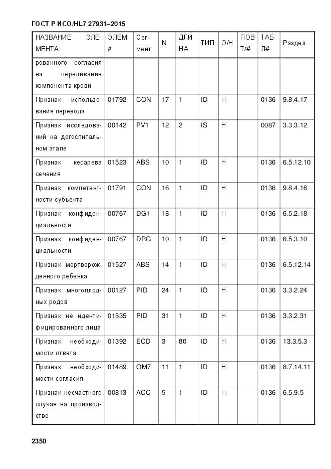 ГОСТ Р ИСО/HL 7 27931-2015, страница 2357